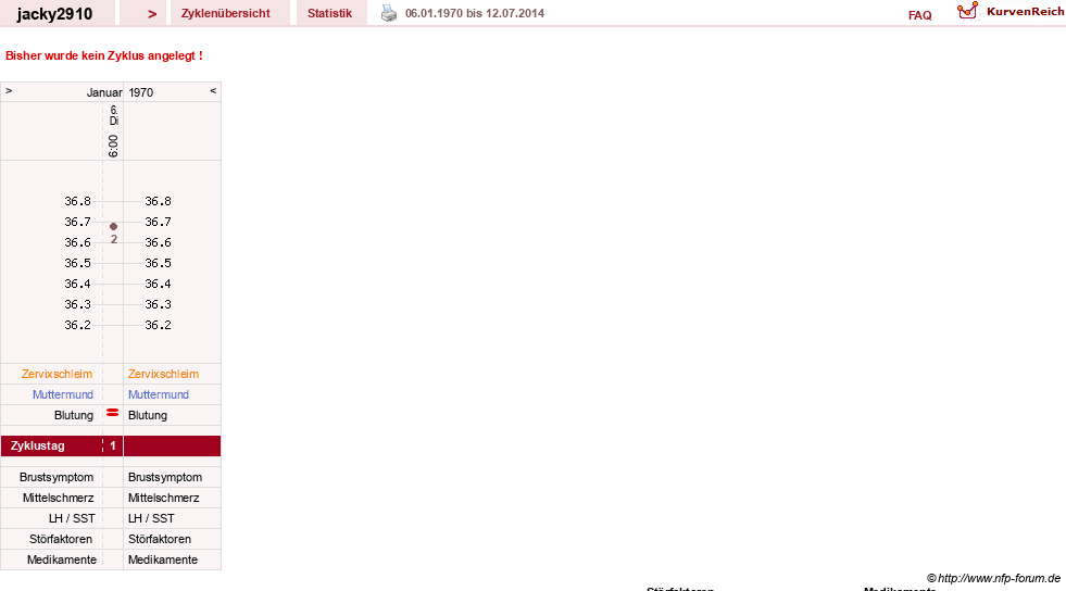 NFP-Kurve User #26594