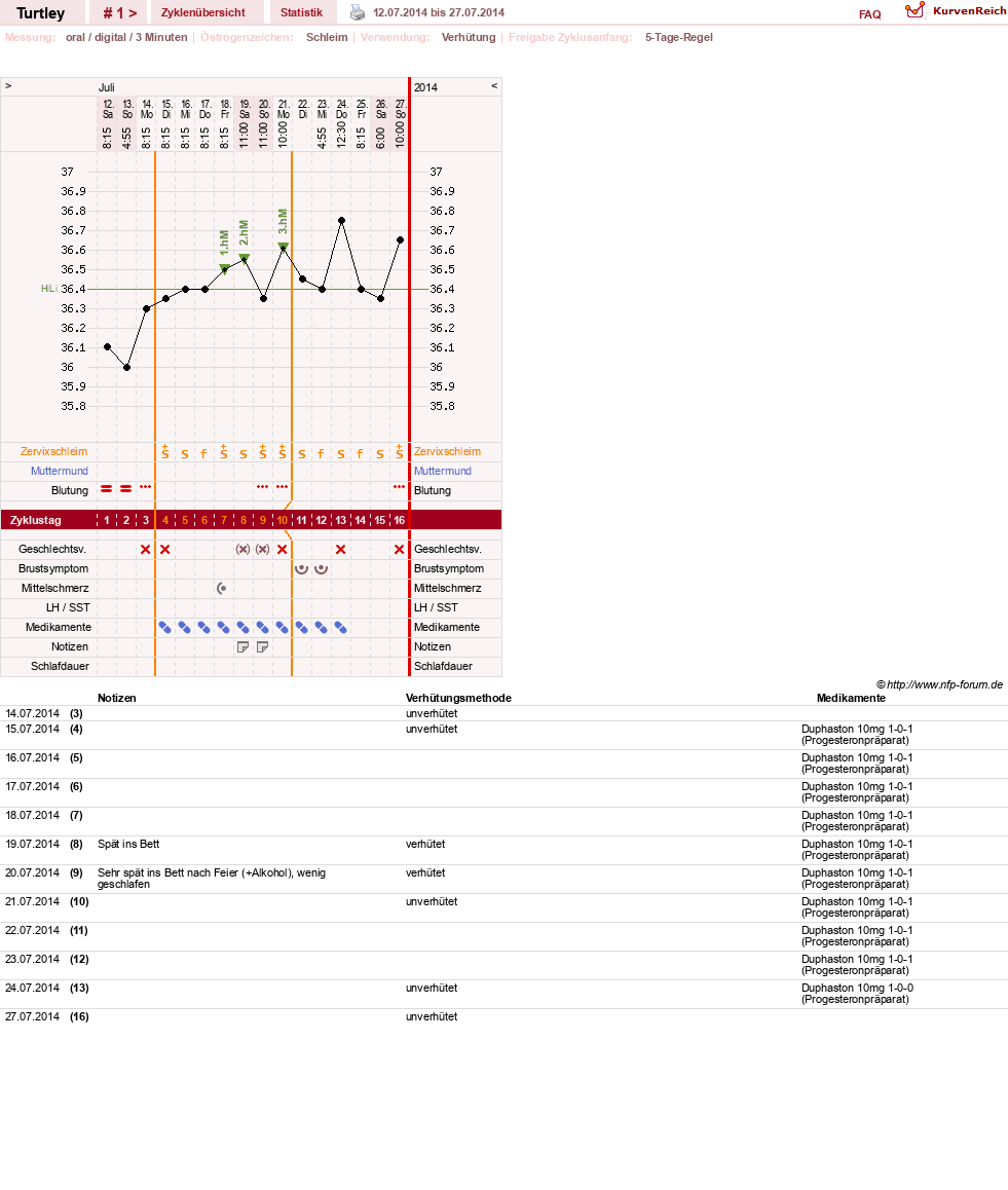 NFP-Kurve User #26598