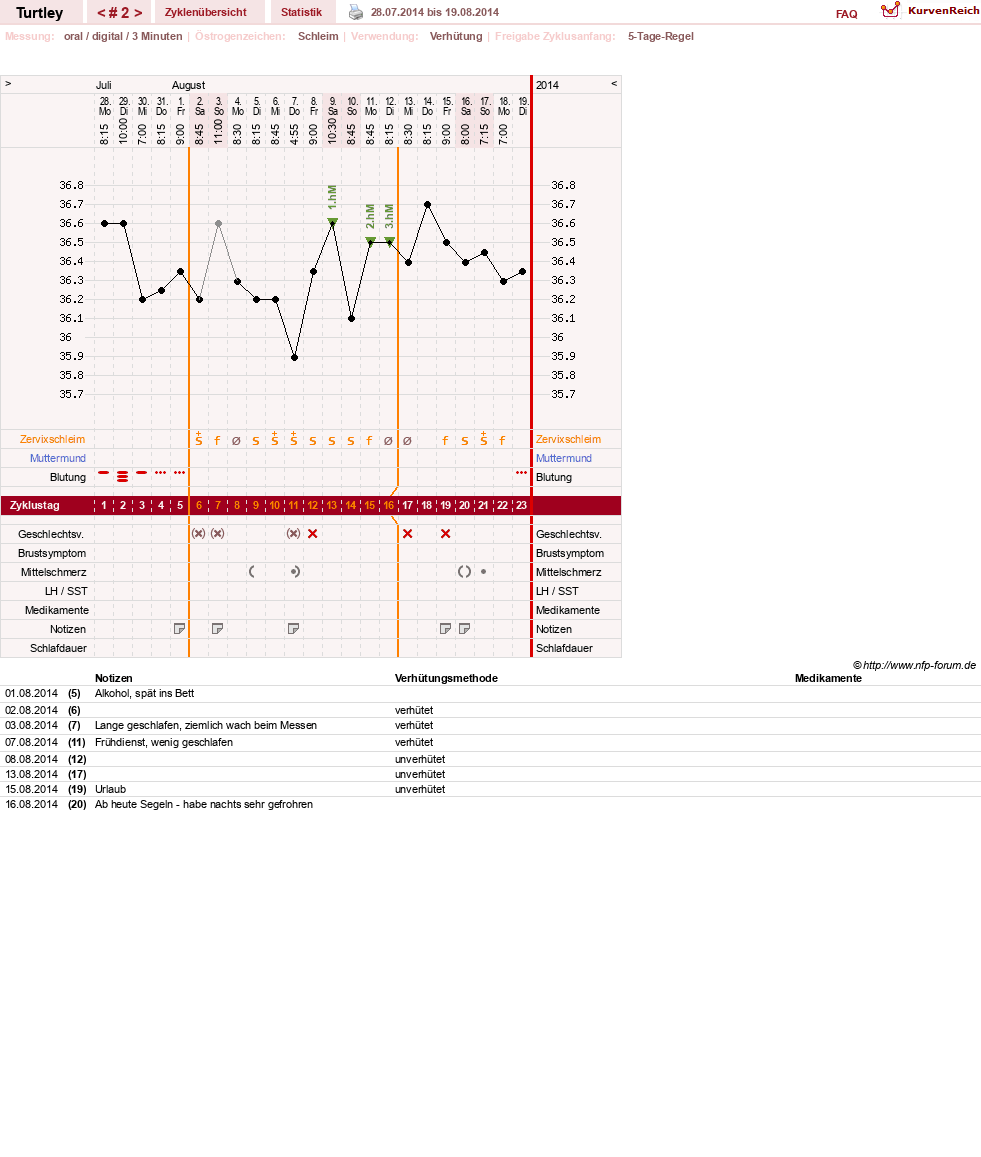 NFP-Kurve User #26598
