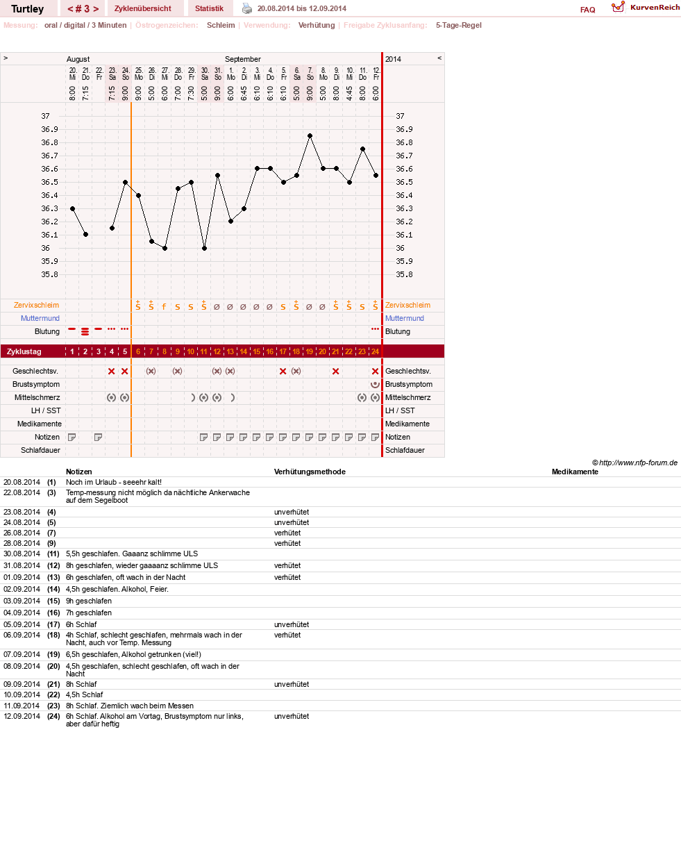 NFP-Kurve User #26598
