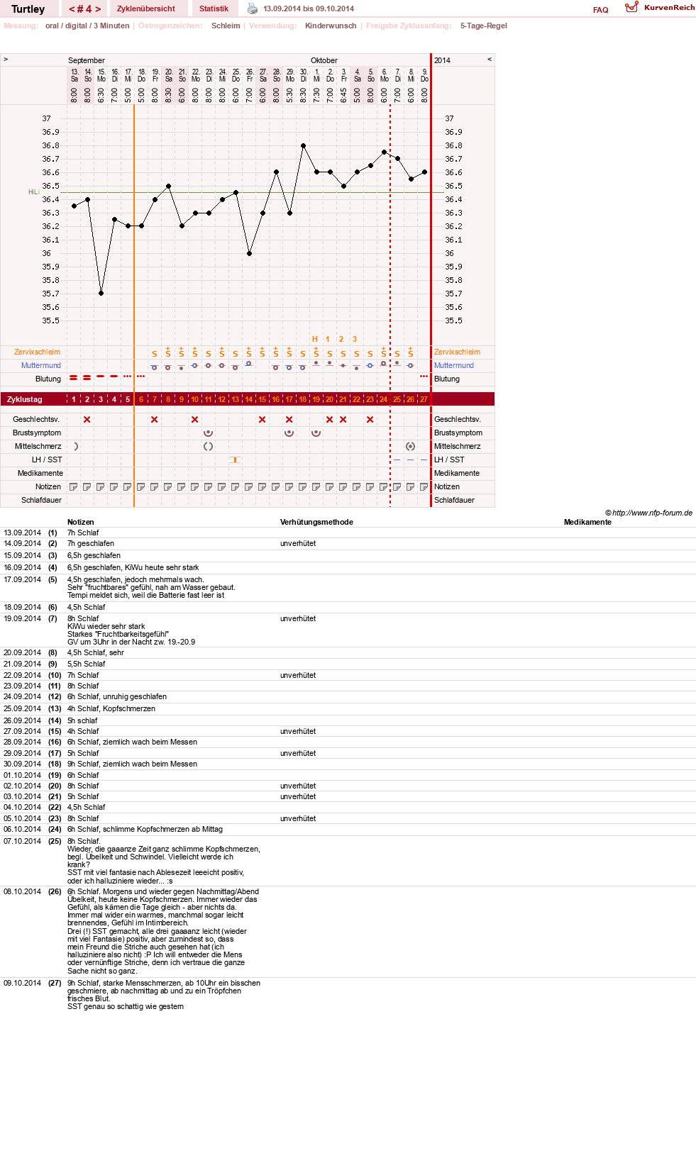 NFP-Kurve User #26598