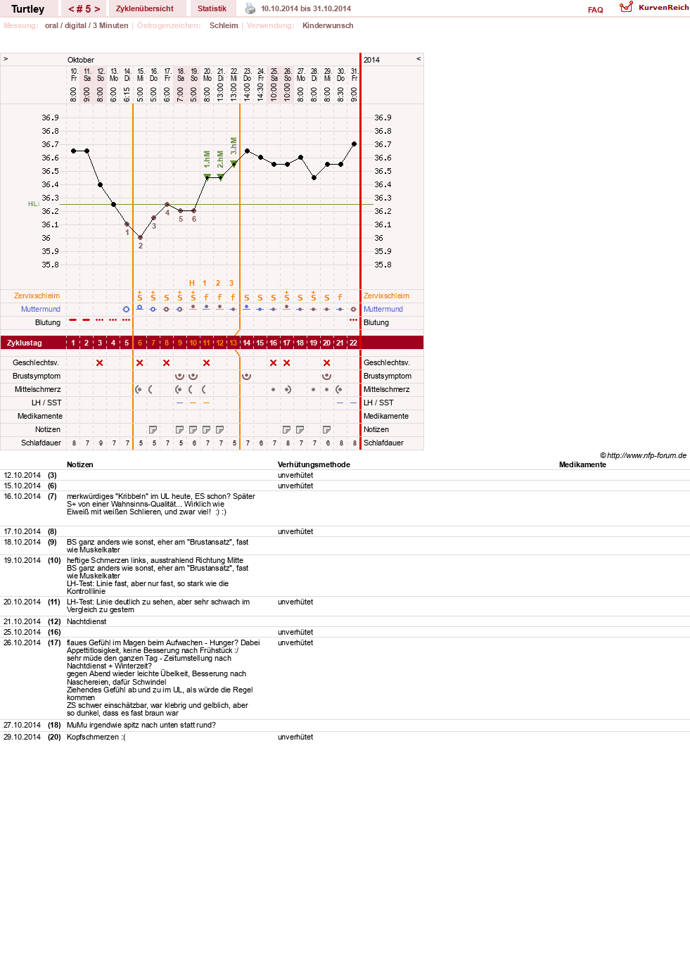 NFP-Kurve User #26598