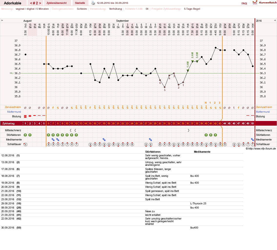 NFP-Kurve User #26649