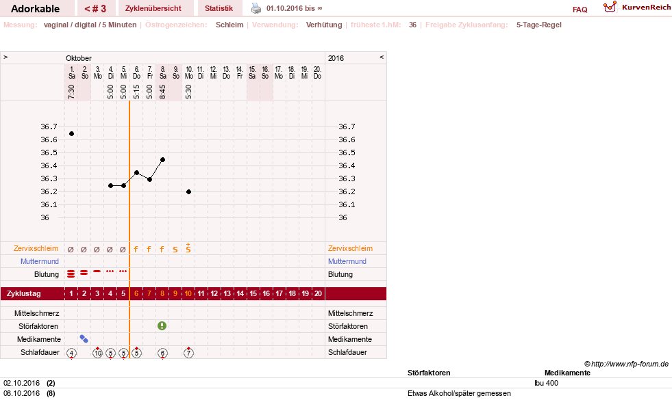 NFP-Kurve User #26649