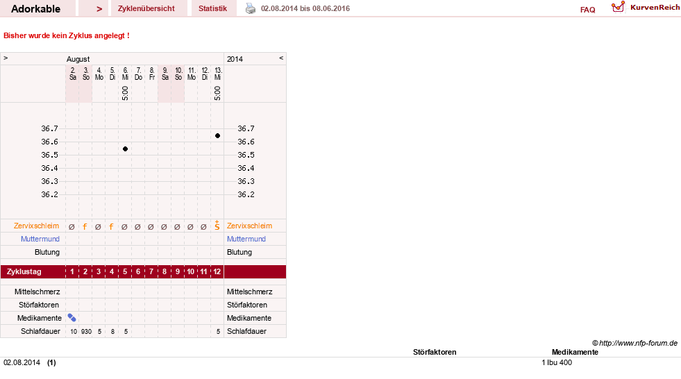 NFP-Kurve User #26649
