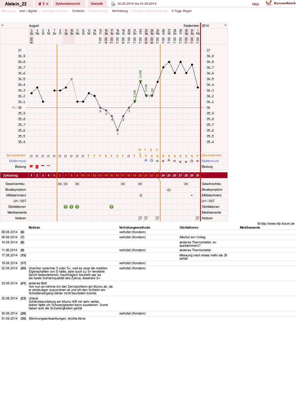 NFP-Kurve User #26696