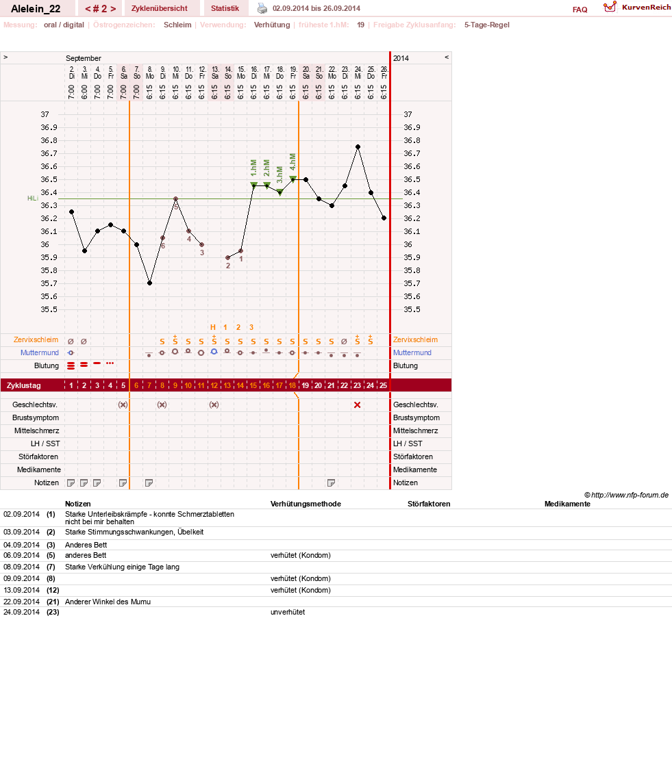 NFP-Kurve User #26696