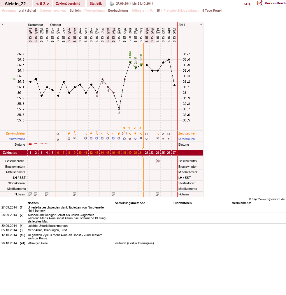 NFP-Kurve User #26696