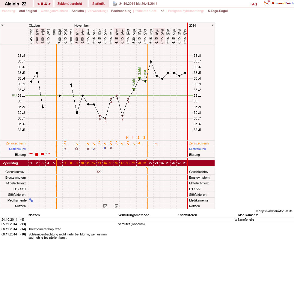 NFP-Kurve User #26696