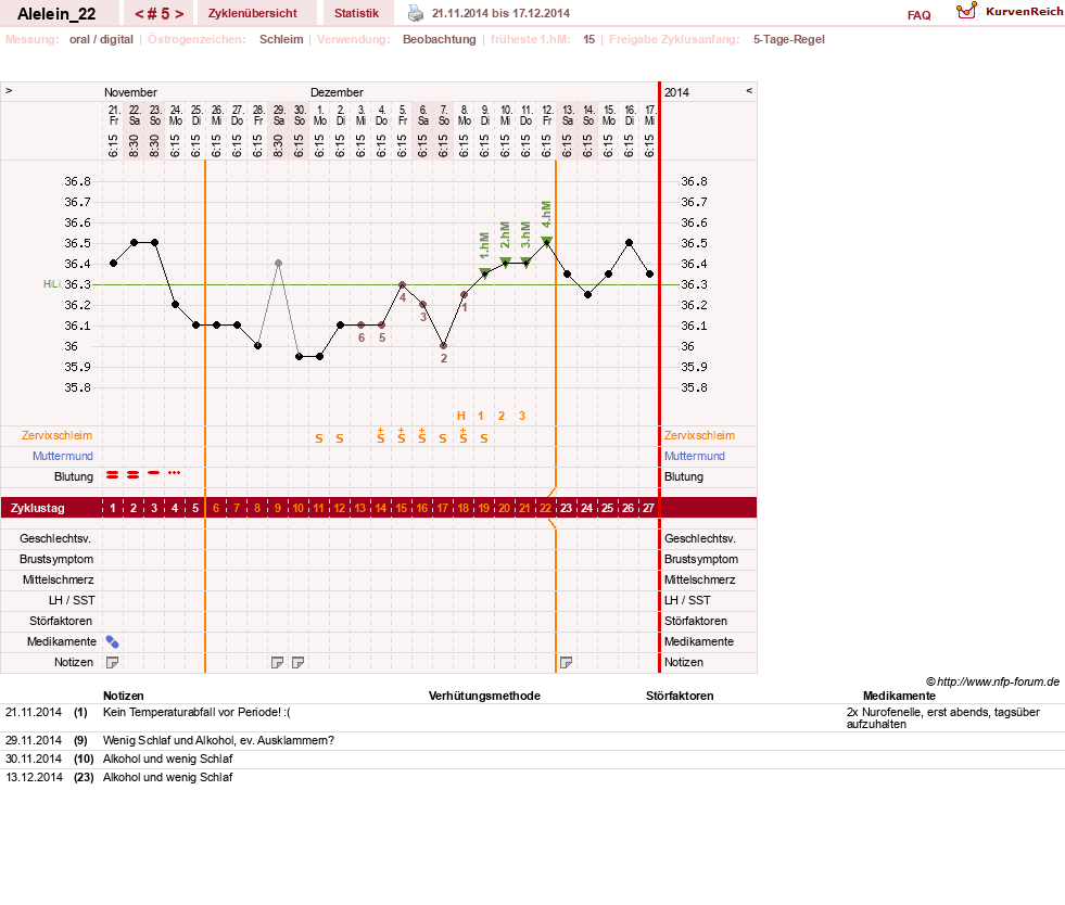 NFP-Kurve User #26696