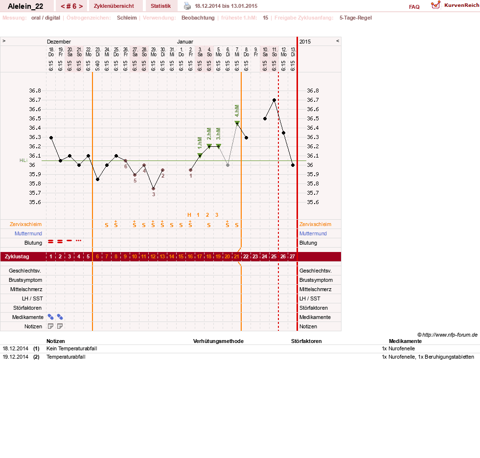NFP-Kurve User #26696