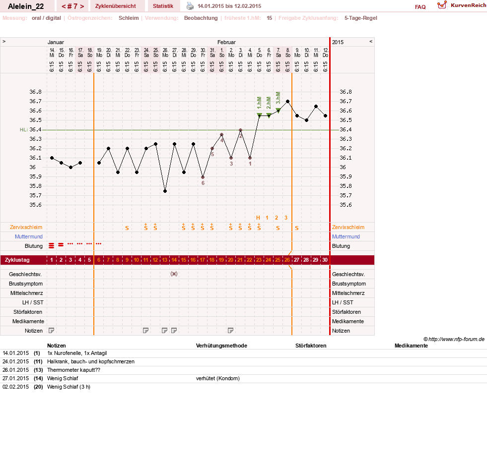 NFP-Kurve User #26696