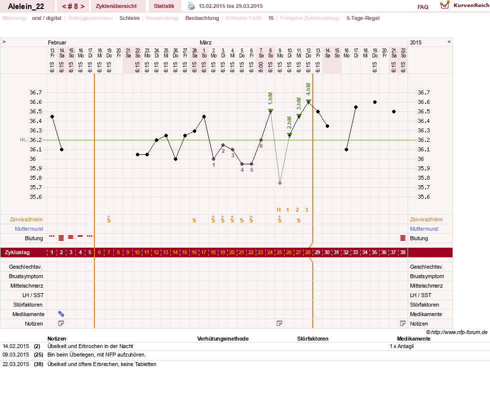 NFP-Kurve User #26696