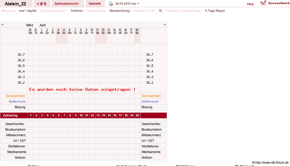 NFP-Kurve User #26696