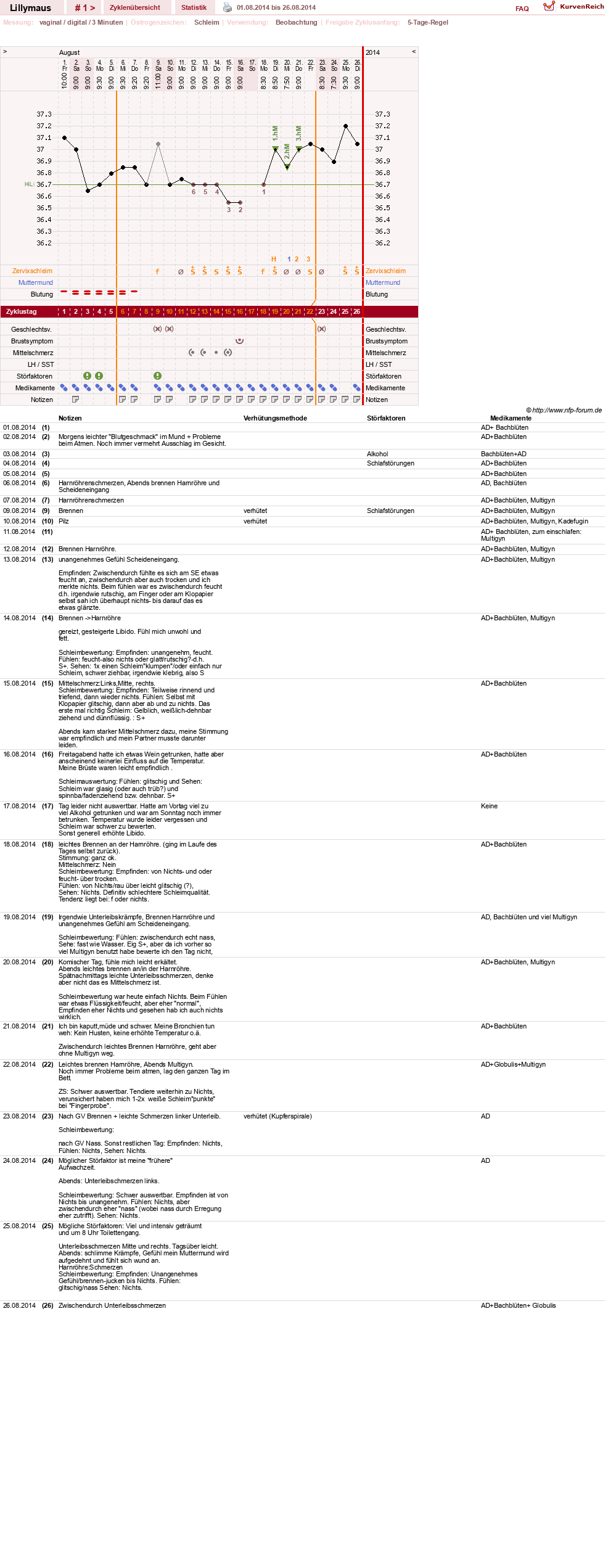 NFP-Kurve User #26701
