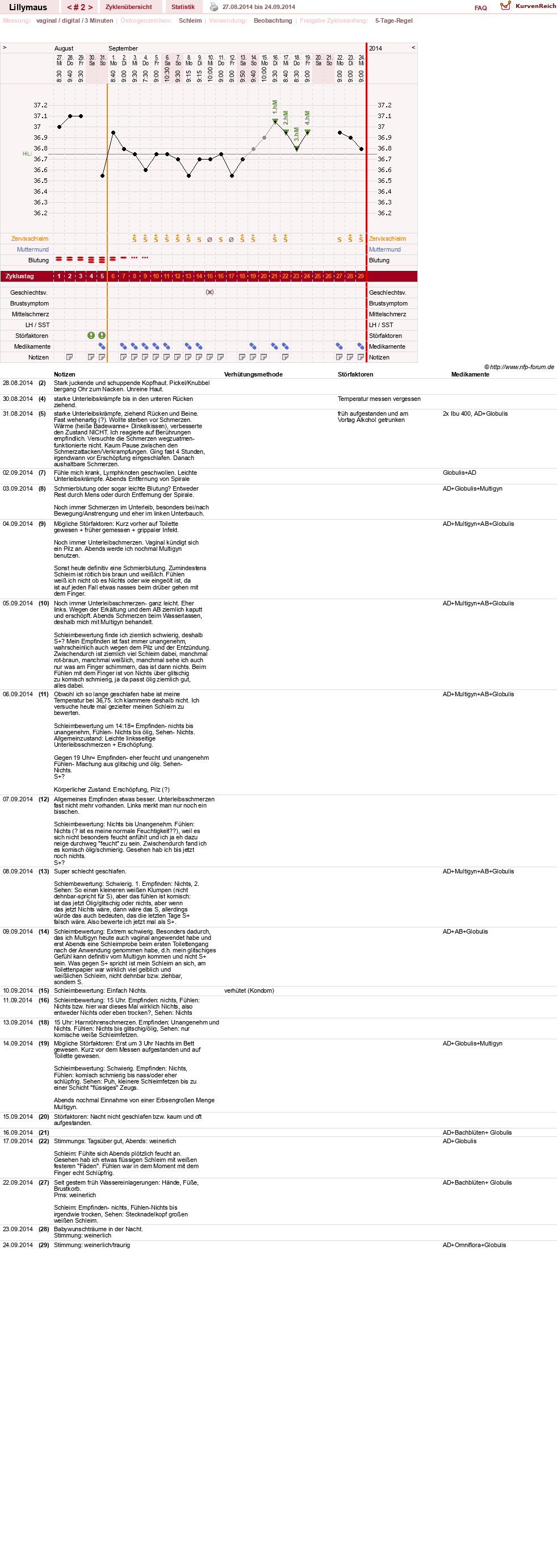 NFP-Kurve User #26701