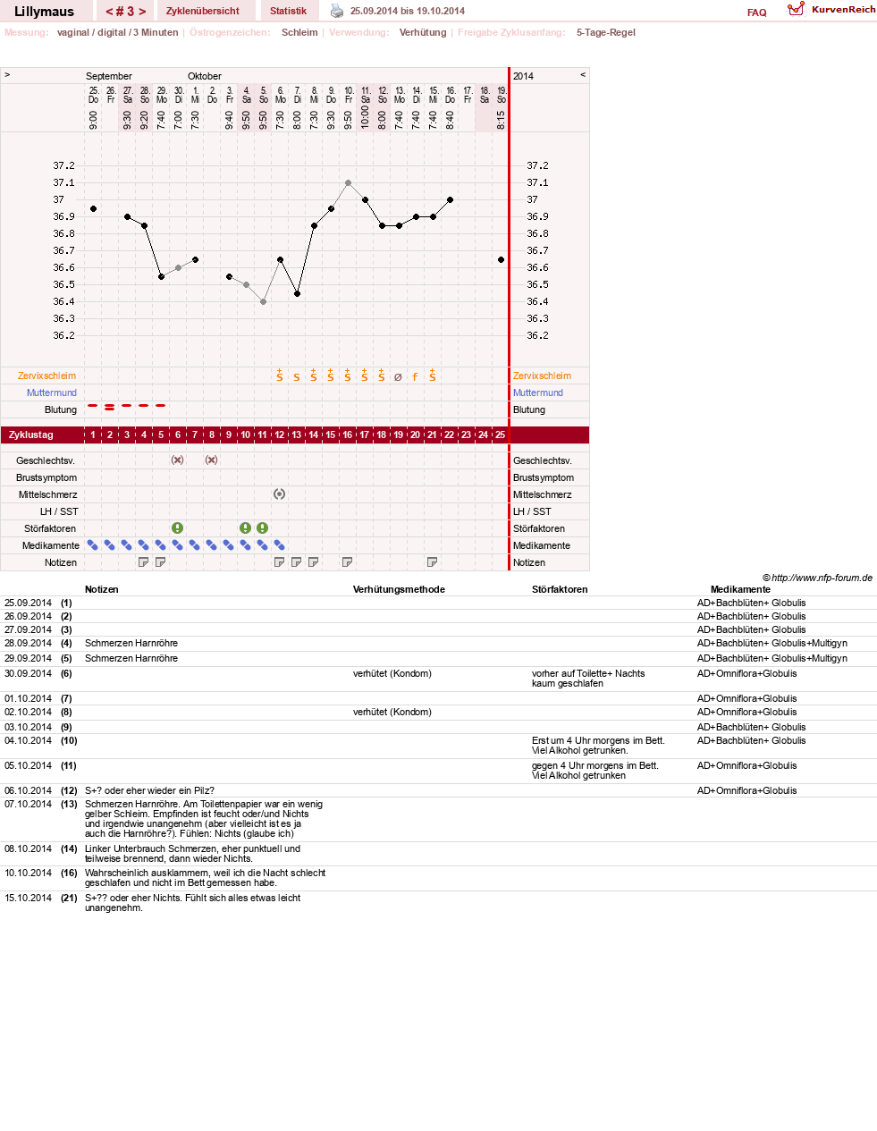 NFP-Kurve User #26701