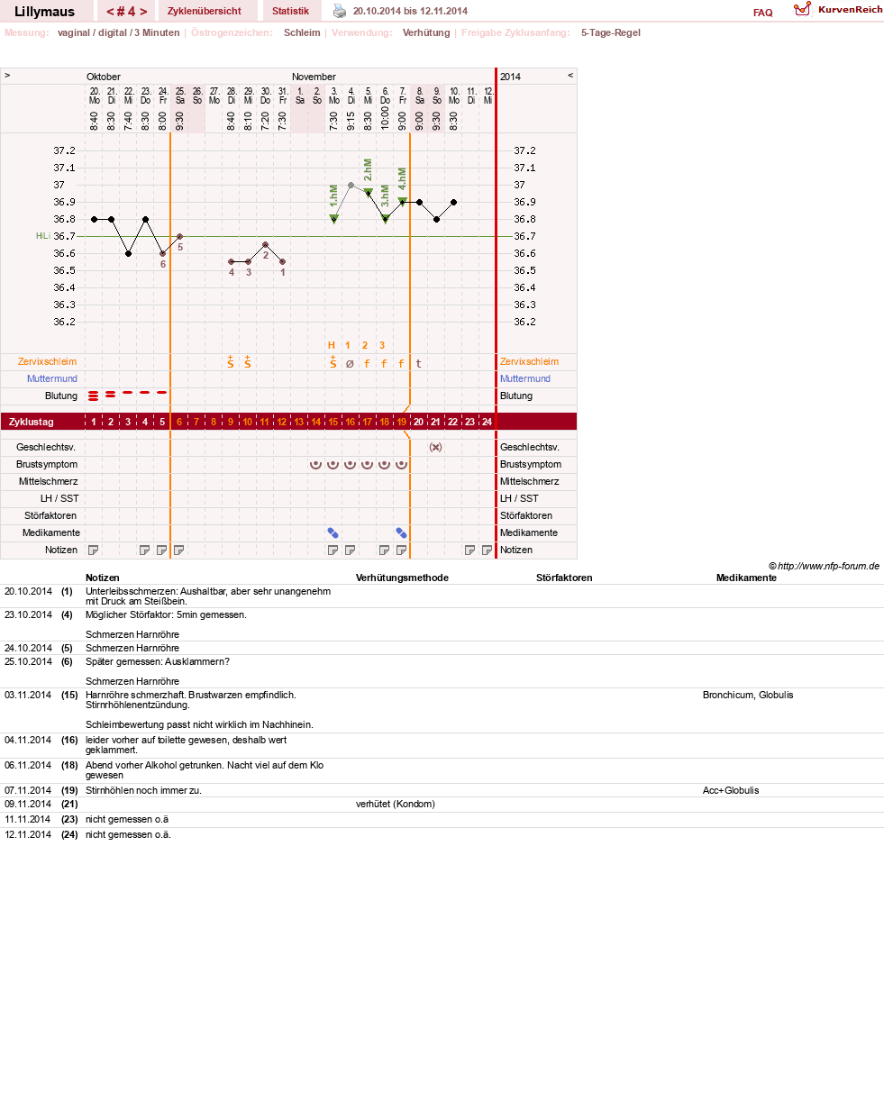 NFP-Kurve User #26701