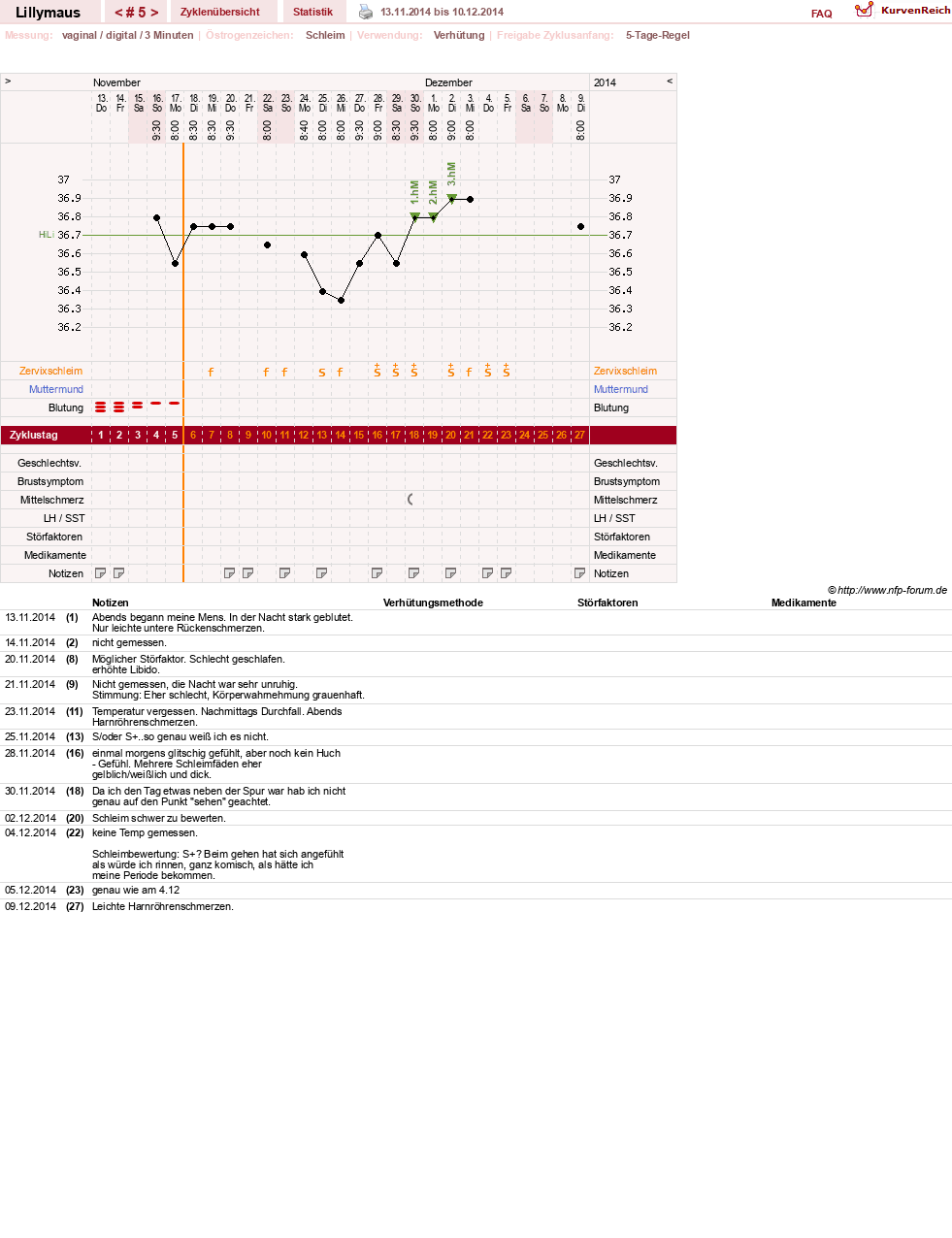 NFP-Kurve User #26701