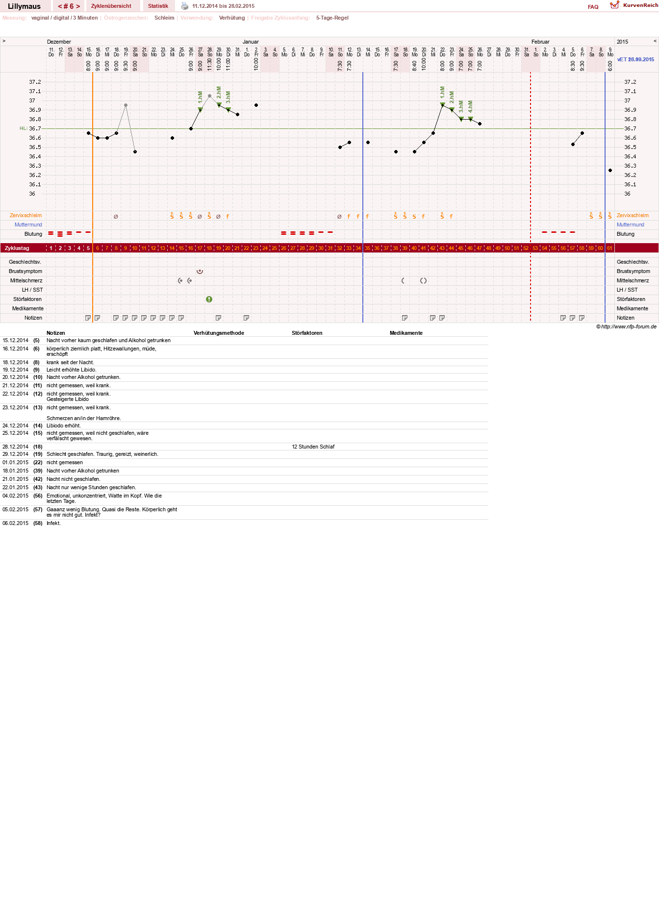 NFP-Kurve User #26701