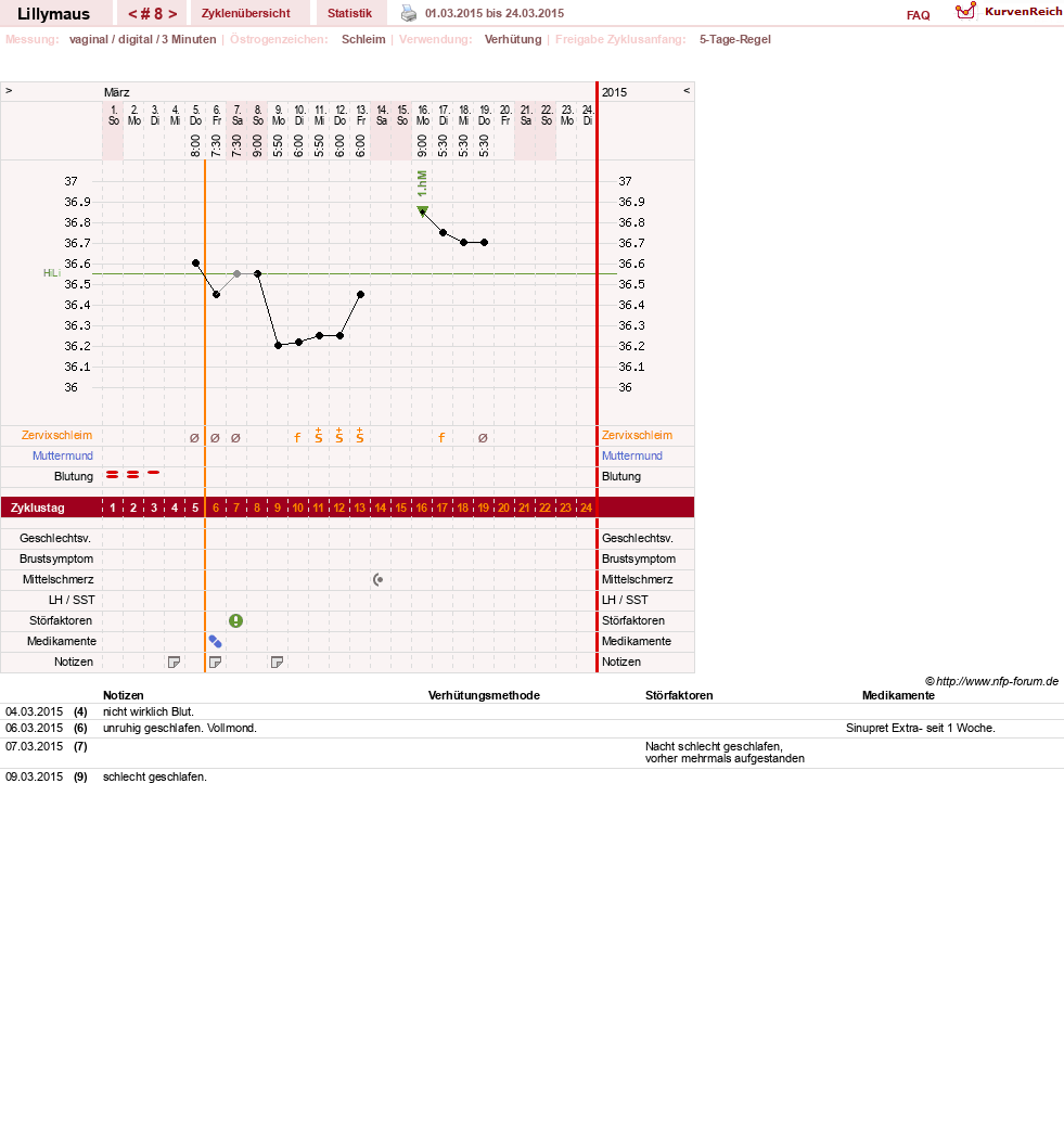 NFP-Kurve User #26701