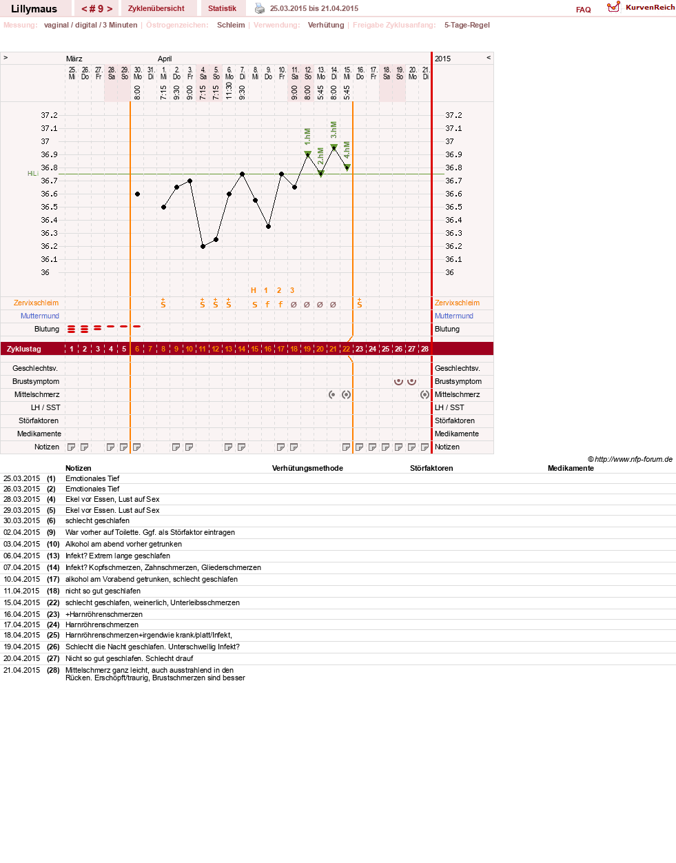 NFP-Kurve User #26701