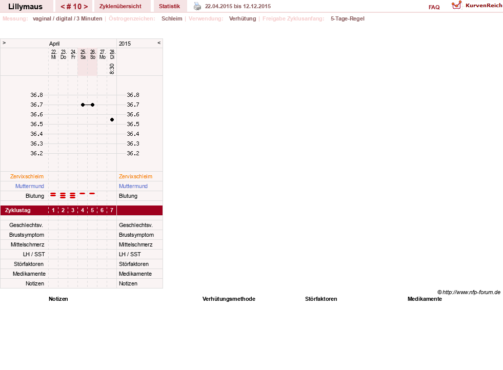 NFP-Kurve User #26701