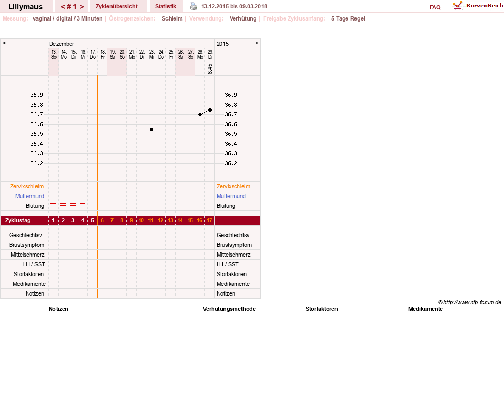 NFP-Kurve User #26701