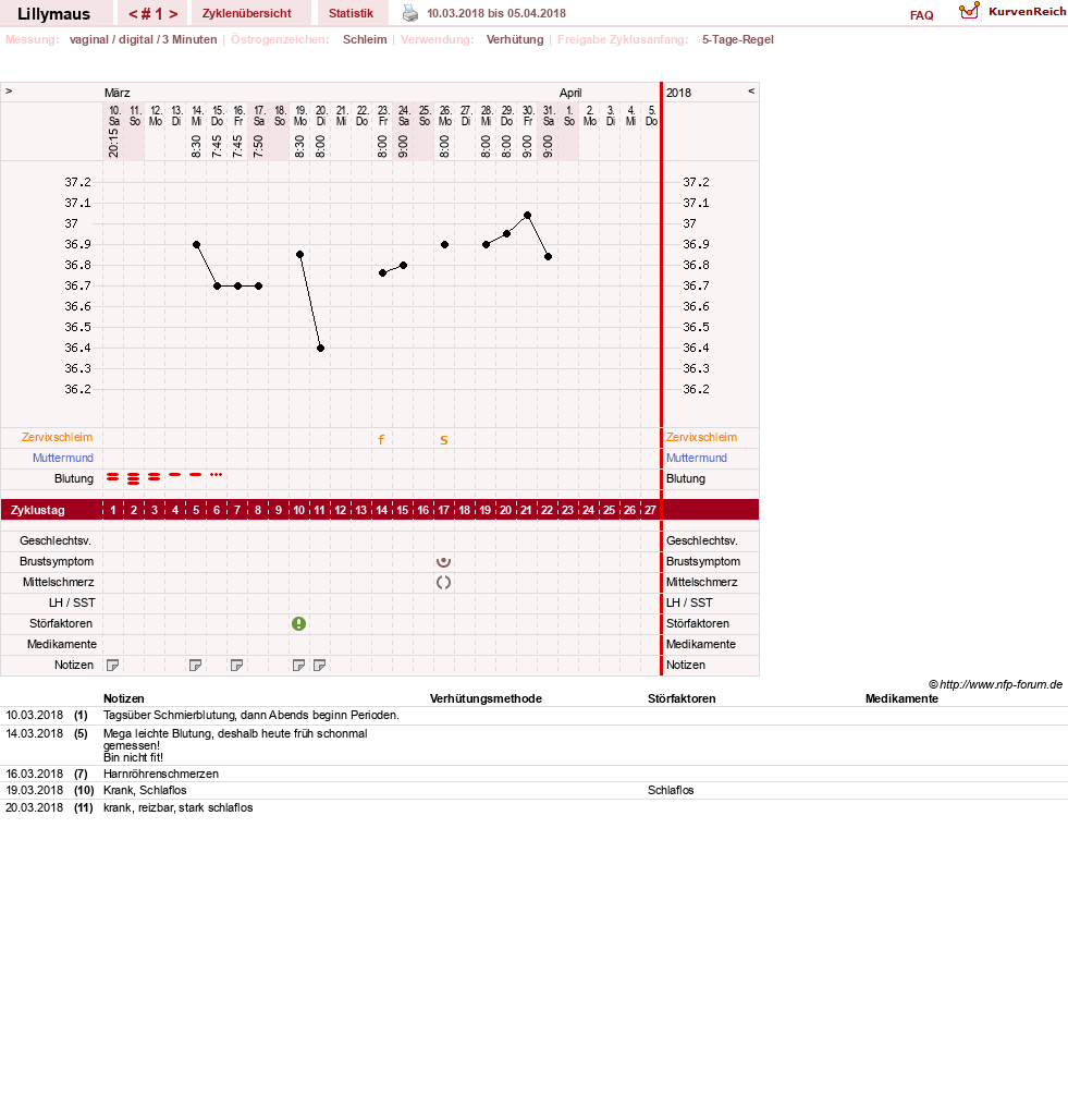 NFP-Kurve User #26701