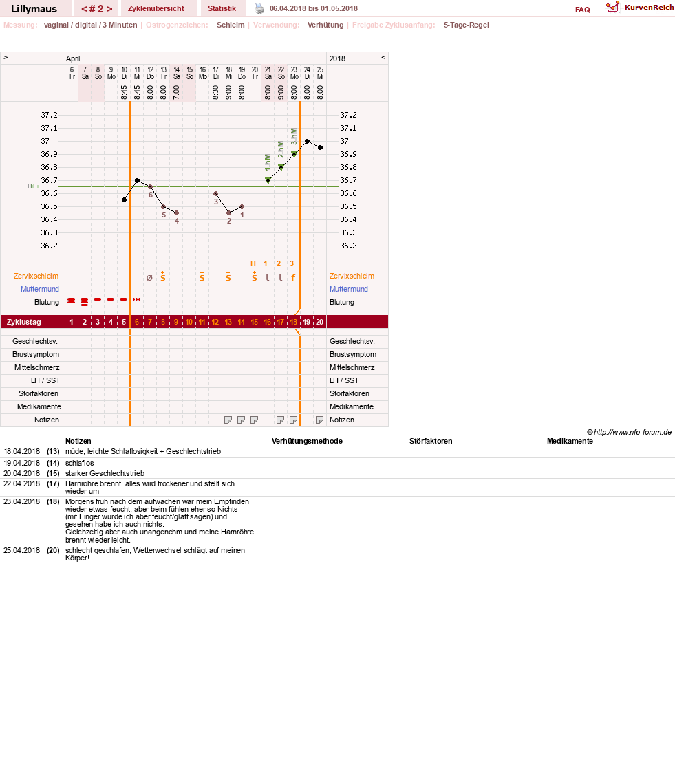 NFP-Kurve User #26701
