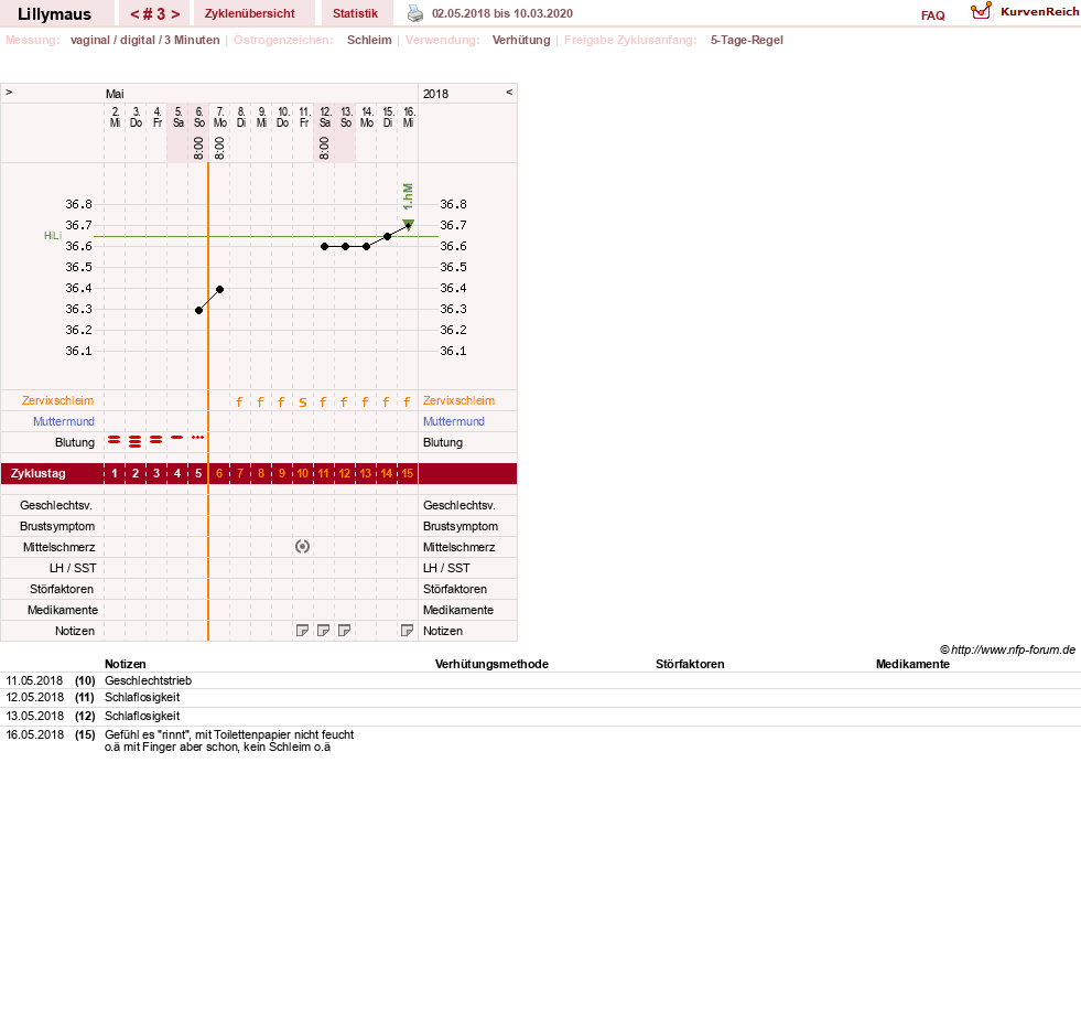 NFP-Kurve User #26701