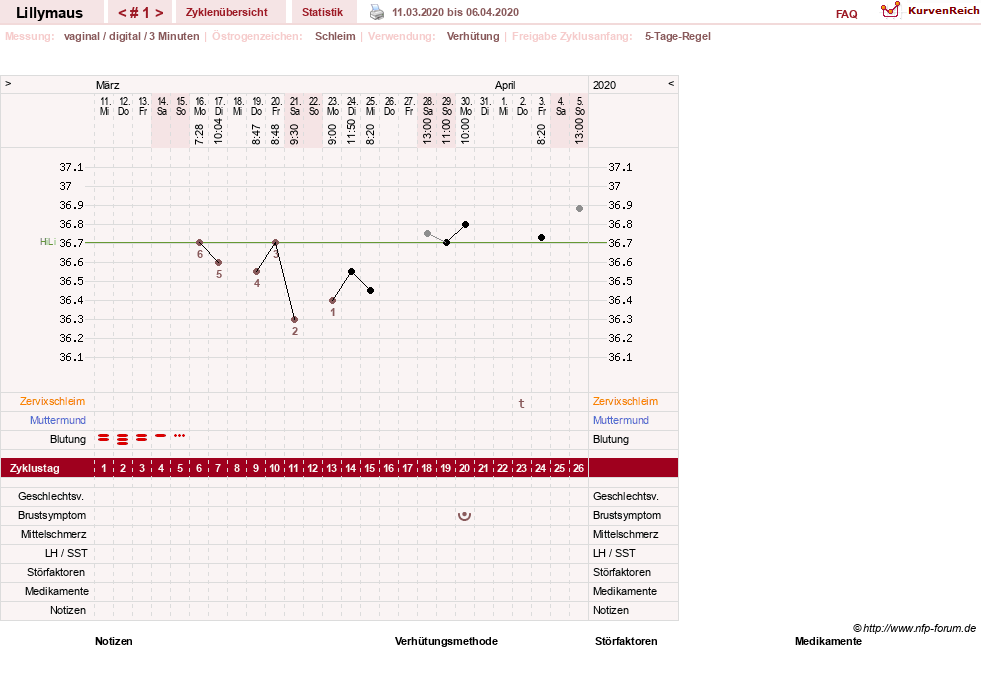 NFP-Kurve User #26701