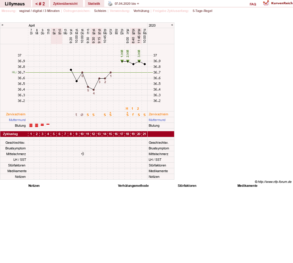 NFP-Kurve User #26701
