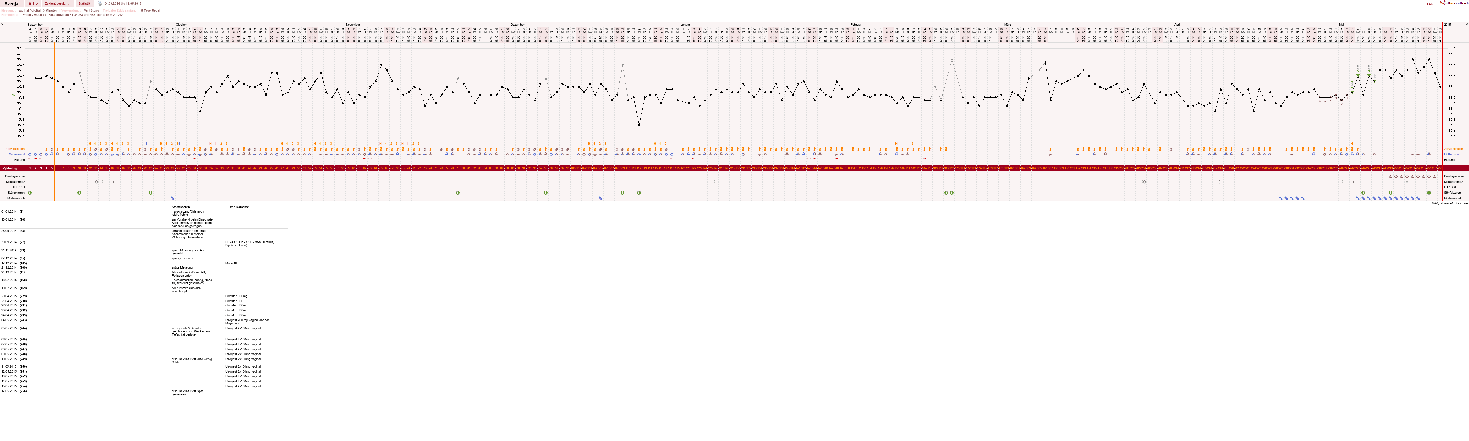 NFP-Kurve User #26849