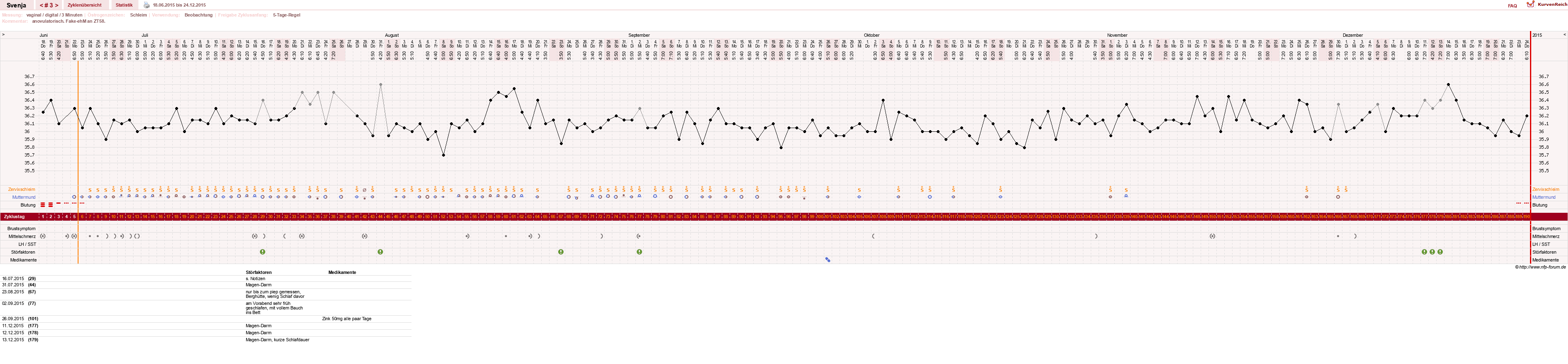 NFP-Kurve User #26849