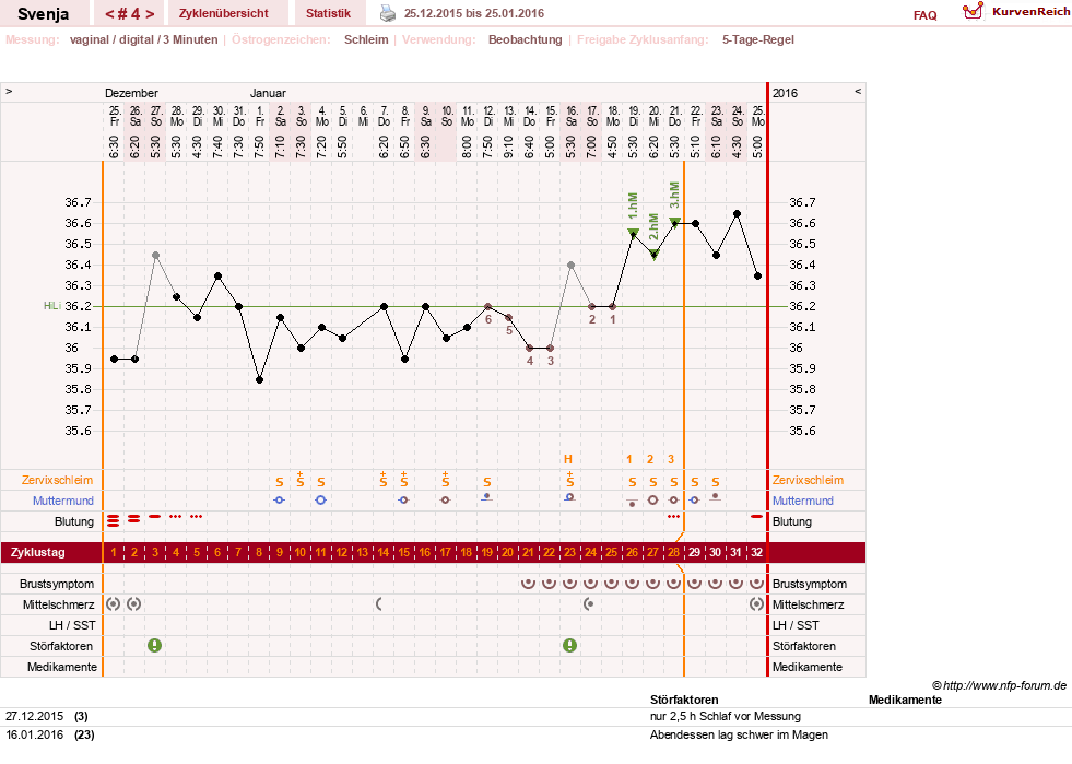 NFP-Kurve User #26849