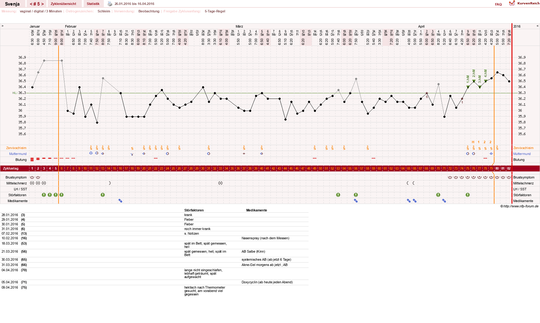 NFP-Kurve User #26849