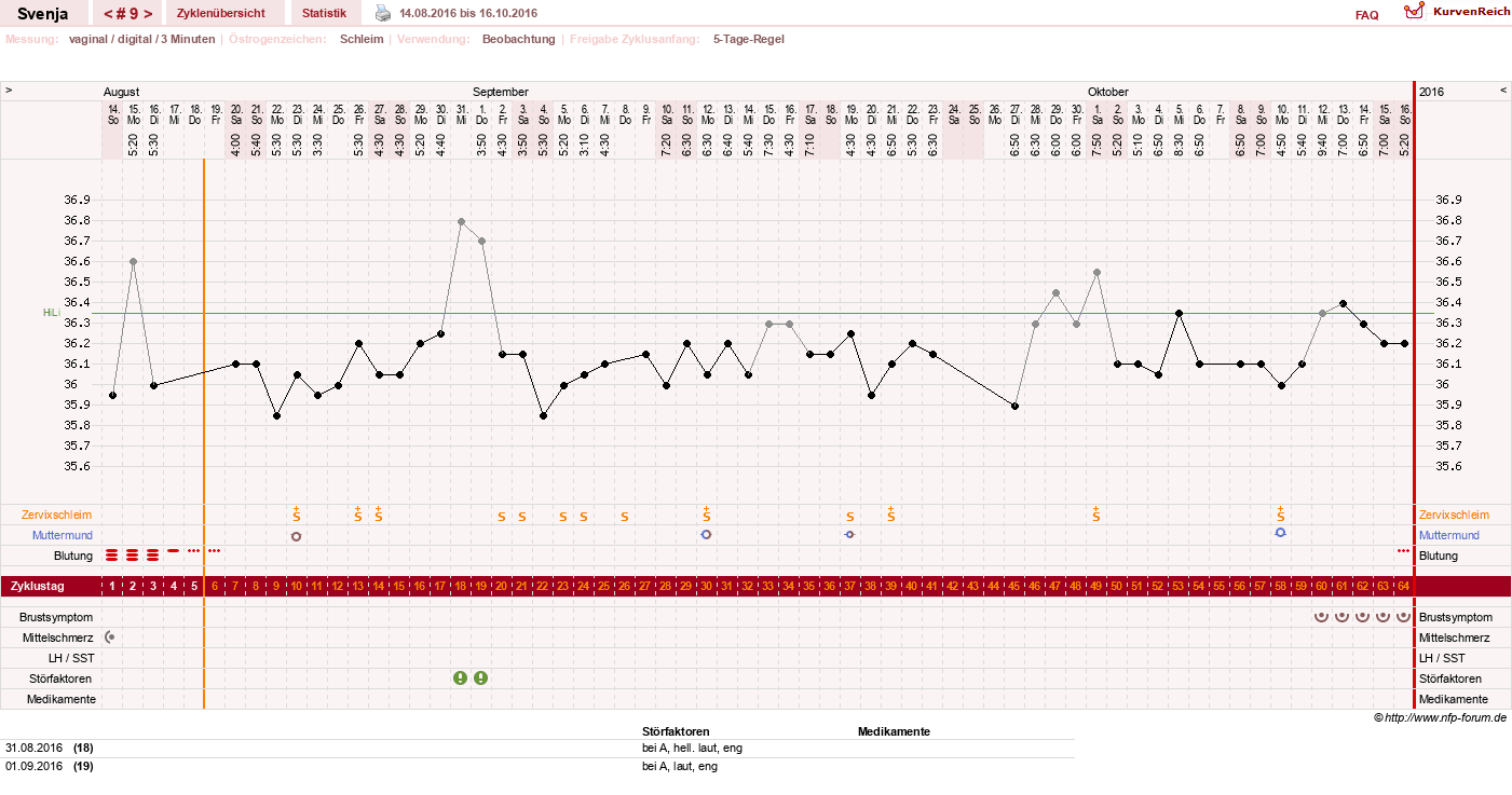 NFP-Kurve User #26849