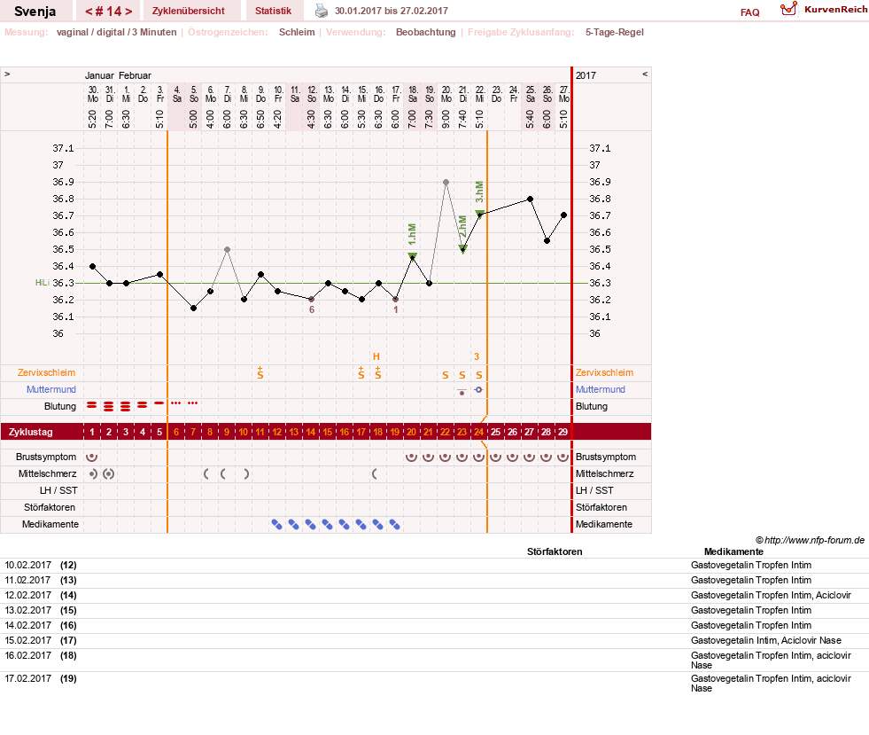 NFP-Kurve User #26849