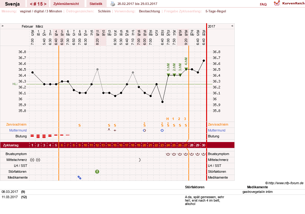 NFP-Kurve User #26849
