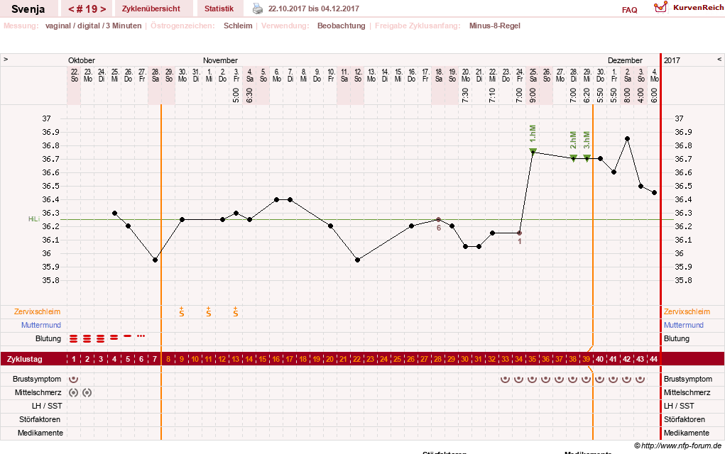 NFP-Kurve User #26849