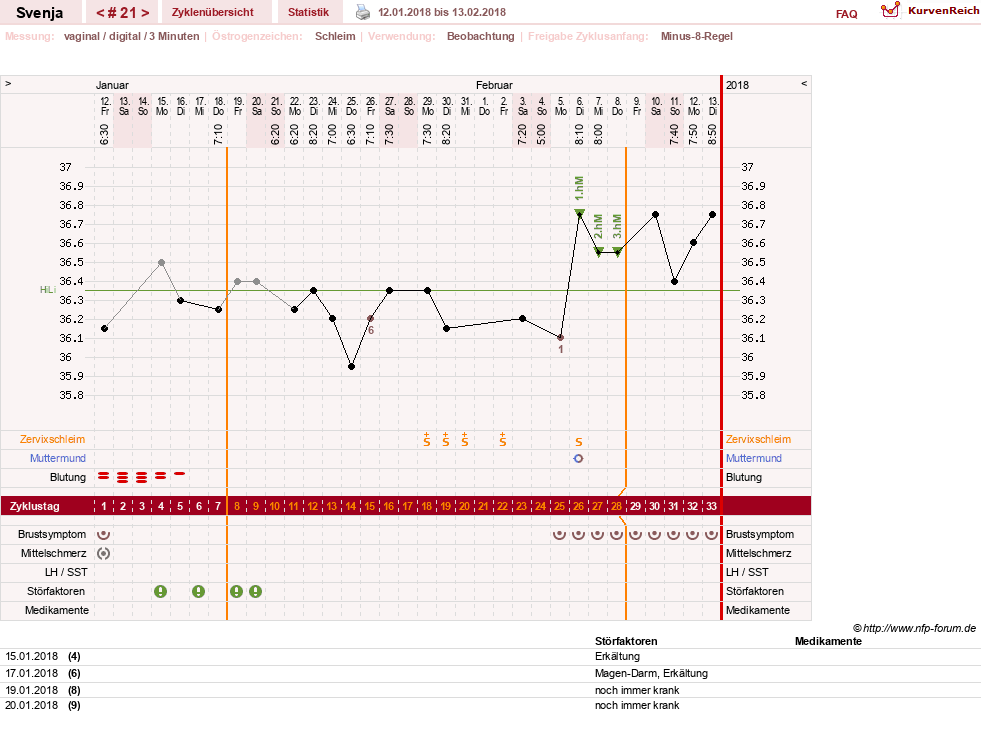 NFP-Kurve User #26849