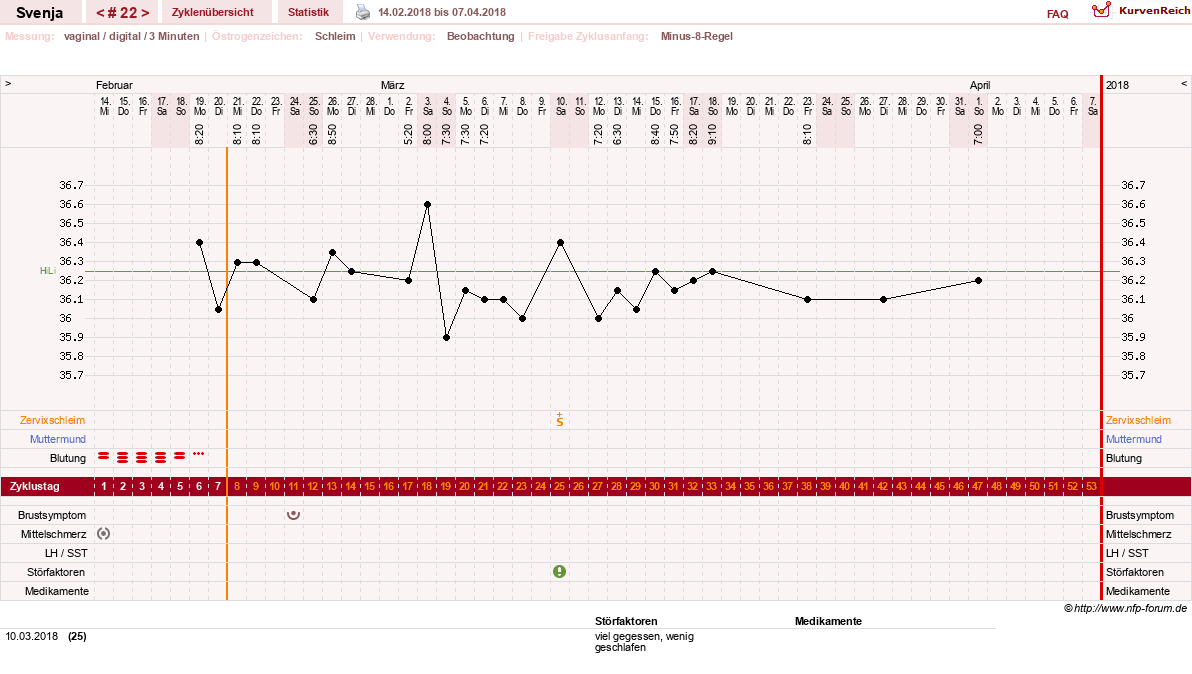 NFP-Kurve User #26849