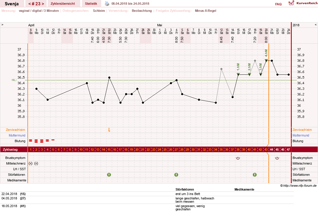 NFP-Kurve User #26849