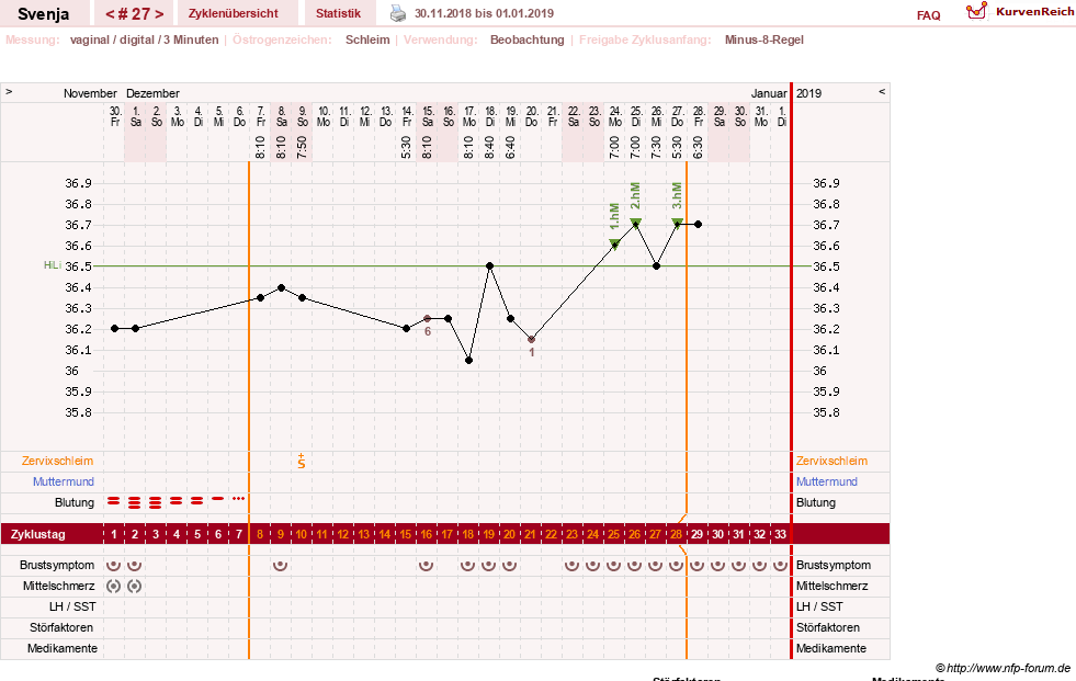 NFP-Kurve User #26849