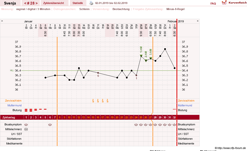 NFP-Kurve User #26849