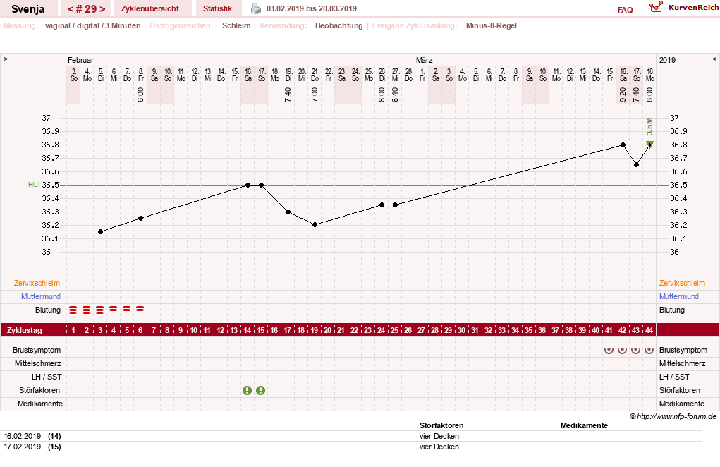 NFP-Kurve User #26849