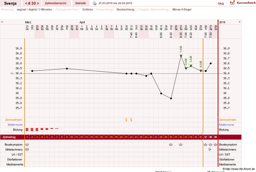 NFP-Kurve User #26849