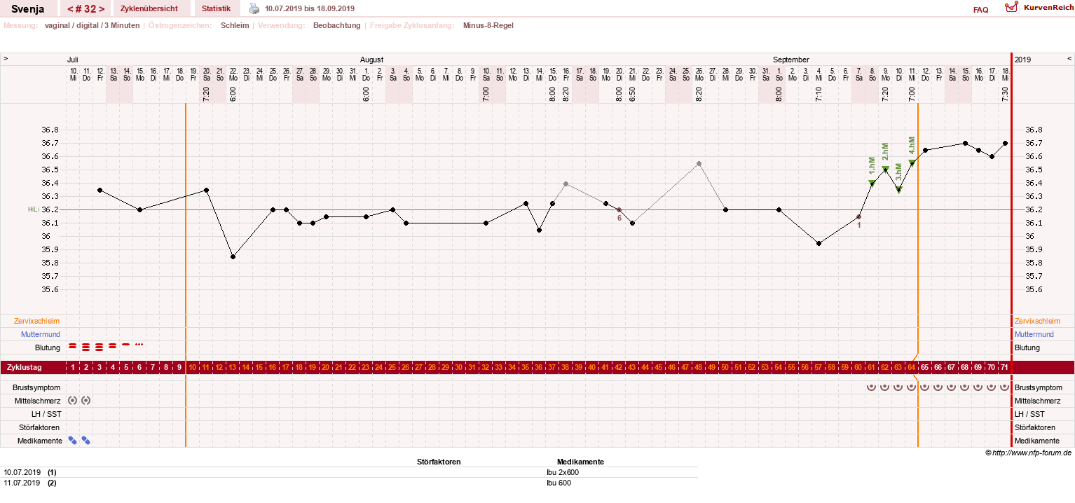 NFP-Kurve User #26849