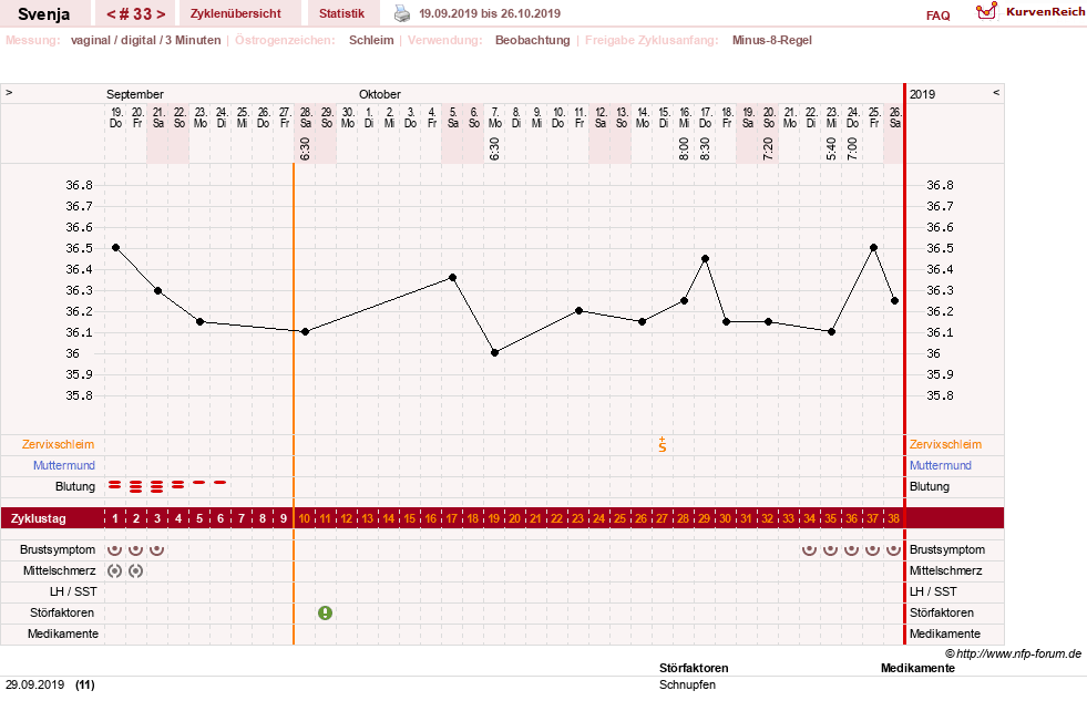 NFP-Kurve User #26849